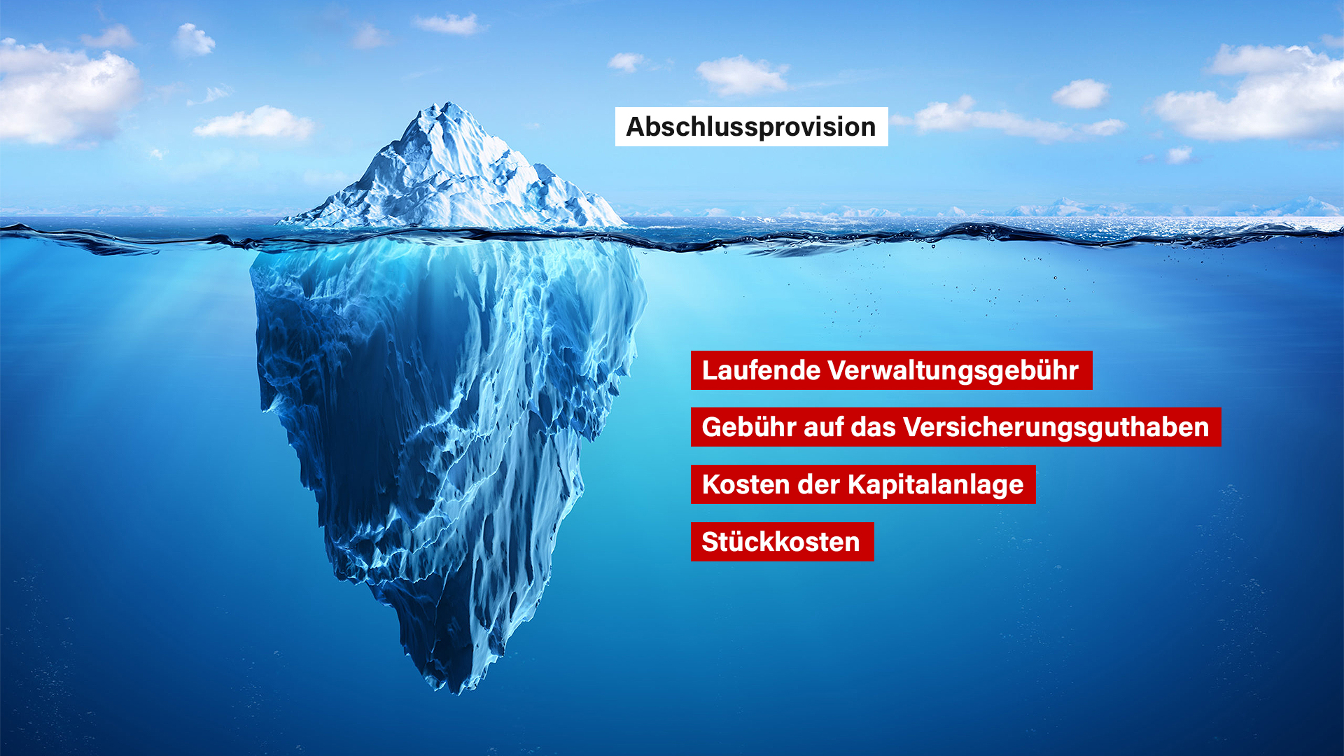 Private Altersvorsorge kann durch die Kosten scheitern