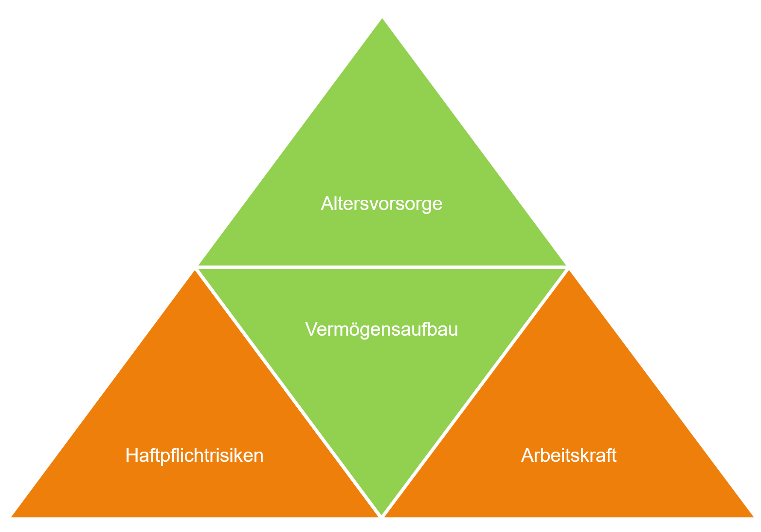 Bedeutung einer Berufsunfähigkeitsversicherung