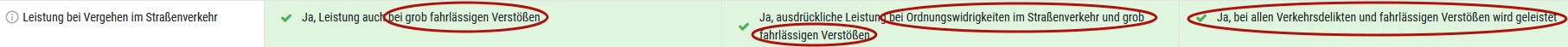 Berufsunfähigkeitsversicherungen Vergleich 4
